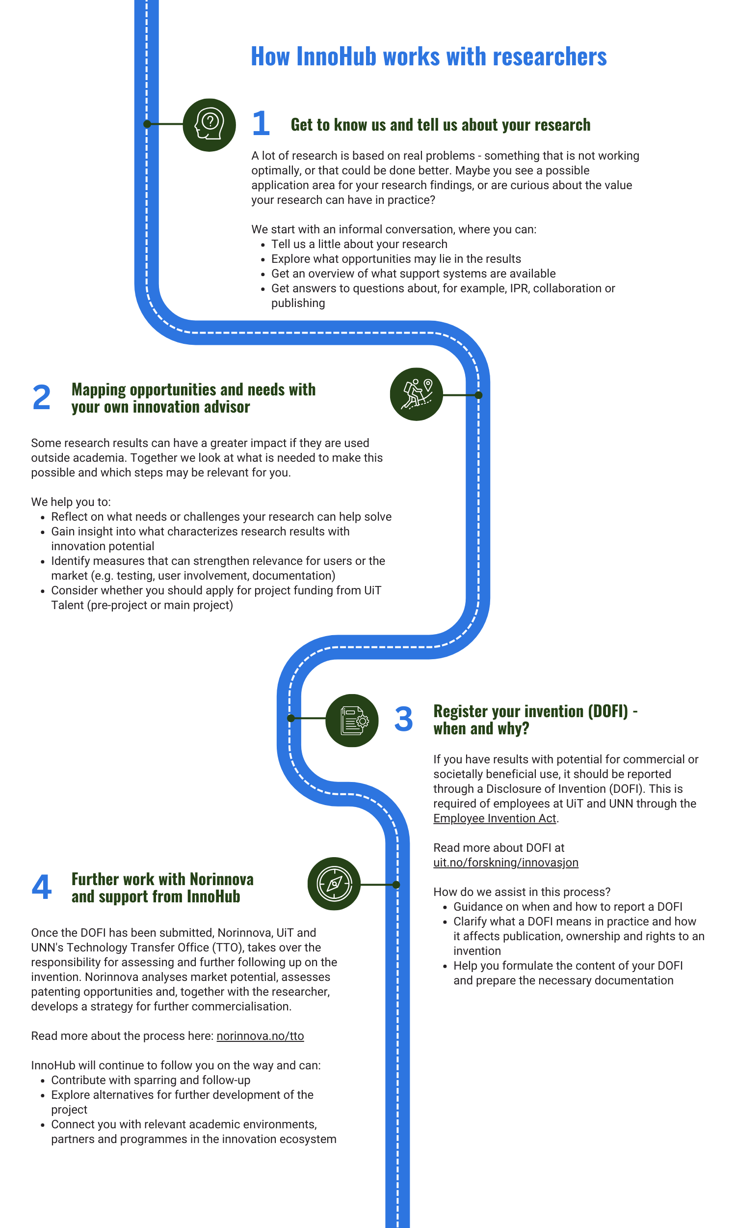 Innovation roadmap for researchers
