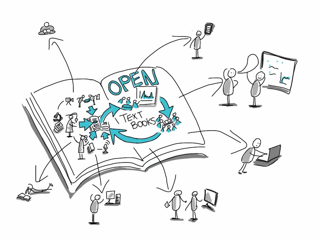 Illustrasjons-/bannerbilde for Webinar: Åpen utdanning ved UiT - veien videre